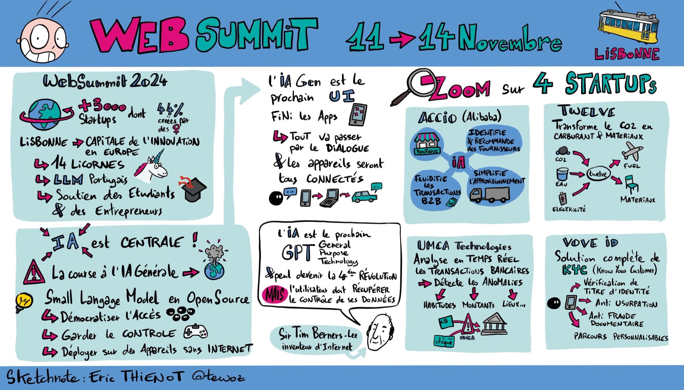 Web Summit 2024 · Lisbonne, l'IA au centre de tout